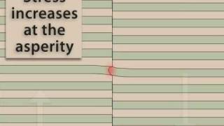 Single Asperity Along Fault Zone [upl. by Meehar582]