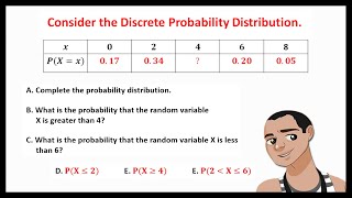 DISCRETE PROBABILITY DISTRIBUTION FINDING THE UNKNOWN PROBABILITIES [upl. by Hanshaw470]