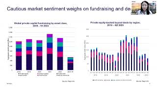 DIFC X Preqin  The Future of Private Equity and Venture Capital [upl. by Britta102]