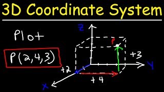 Plotting Points In a Three Dimensional Coordinate System [upl. by Ecilegna784]