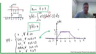 Sinais e Sistemas 341  Exemplo 3  Convolução Contínua  Resposta ao Impulso [upl. by Margo618]