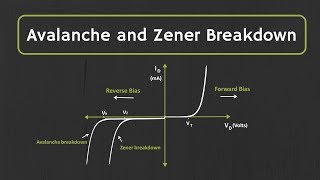 Avalanche Breakdown and Zener Breakdown Effect Explained [upl. by Vergne73]