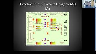 Geology of the Marginal Way 12 Billion Years Geology Part 4b Ogunquit Maine New England REDONE [upl. by Basilius]