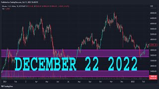 AUDUSD Analysis Today  DECEMBER 22 2022  AUDUSD Forecast  AUDUSD Technical Analysis [upl. by Lussier100]