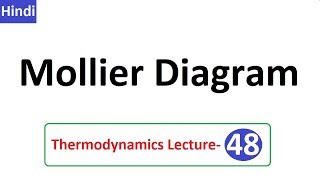 Mollier Diagram in Hindi  L 48 Thermodynamics by D Verma Sir [upl. by Sasnak]