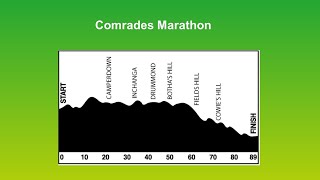 Comrades Marathon 2025 down route [upl. by Garrek413]