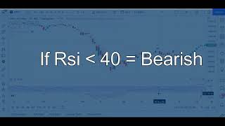 RSI Strategy for Trading  Relative Strength Indicator  RSI divergence [upl. by Gurevich348]