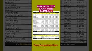 Railway NTPC 2019 Goods Guard Level 5 Zone Wise Cutoff Marks🔥rrbntpc rrbntpccutoff rrbntpccbt1 [upl. by Lasiaf]