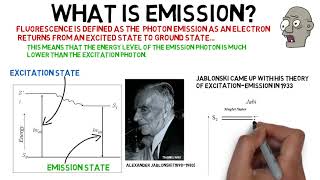 Excitation amp Emission 022020 [upl. by Tolmann]