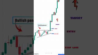 Bullish Pennant Pattern Chart Pattern stockmarket strategy intraday trading nifty shots [upl. by Perloff755]