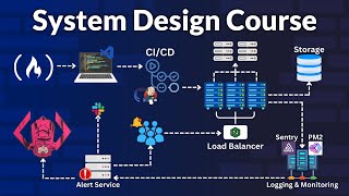 System Design Concepts Course and Interview Prep [upl. by Vern]