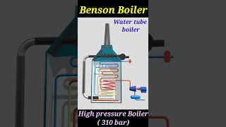 Benson boiler boiler [upl. by Eleda]