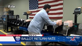 Butte County Elections Office provides updates on early voting ballot returns [upl. by Rori]