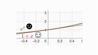 Linearisierung von Funktionen [upl. by Onailime]