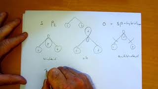 Anwendungen der Gruppentheorie [upl. by Zinck]