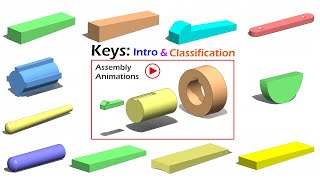 Types of Shaft Keys  Introduction with Animation  Machine Design [upl. by Ymmit]