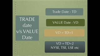 Trade Life Cycle Settlement instructions [upl. by Yatnwahs]