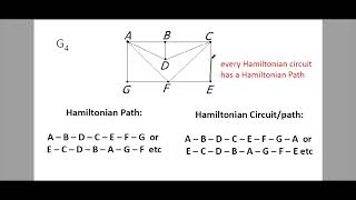 Hamiltonian Path and Circuit [upl. by Persson]