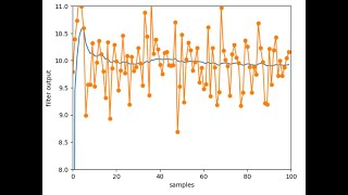 Kalman Filter in Python for beginners [upl. by Yelsew]