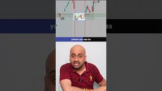 Breakout Volume Strategy Explained  Dhan [upl. by Dhiren]