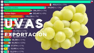 Los Mayores Países EXPORTADORES DE UVAS en el Mundo  19612023 [upl. by Arimahs]