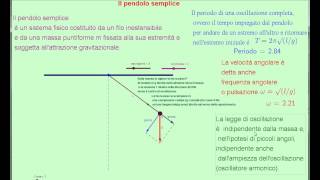 IL Pendolo con GeoGebra [upl. by Karlotta930]