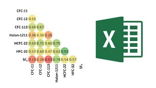 How to make a correlation matrix in excel using conditional formatting [upl. by Isayg]