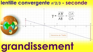 Lentille mince convergente  23  GRANDISSEMENT  PhysiqueChimie SECONDE [upl. by Lledraw]