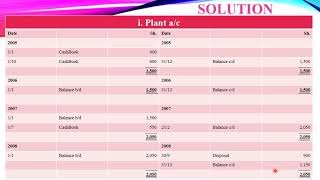 Disposal of Assets plantprovision for depreciation amp disposal accounts [upl. by Esihcoc77]