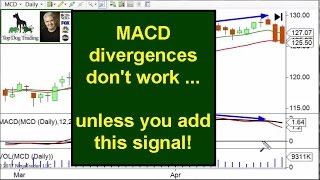 MACD Divergence Strategy [upl. by Acined]