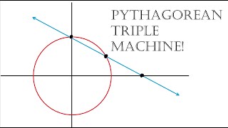 How to Find All Pythagorean Triples [upl. by Arlyne]