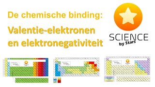 Valentie  elektronen en elektronegativiteit  Chemische Binding [upl. by Alyahsat151]