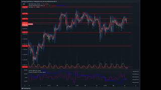 Daily Market Commentary 20241030 [upl. by Cranston]