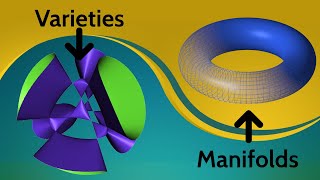 What isthe Hodge conjecture [upl. by Ilbert]