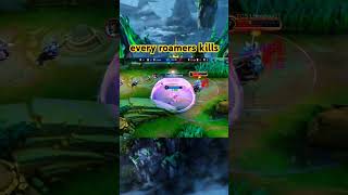 Melissa  Every roamers kills  highlights  mlbb mobilelegends shorts [upl. by Namyl]