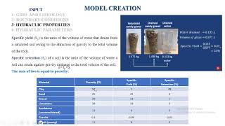 7 Introduction for Aquifer Hydraulic Properties [upl. by Elraet]