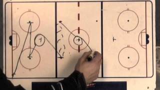 Coaches Skating Drills [upl. by Aric]