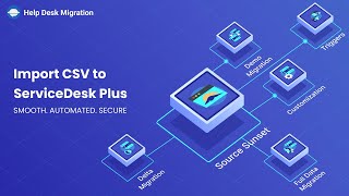 Import CSV to ServiceDesk Plus [upl. by Ennayr]