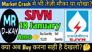 SJVN share latest news  sjvn share news today  sjvn share target  sjvn share analysis [upl. by Sirraj463]