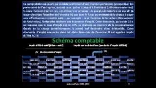 Comprendre limpôt différé IAS 12 suivant lapproche par le résultat Partie 12 [upl. by Houlberg]