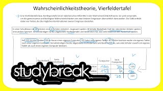 Wahrscheinlichkeitstheorie Vierfeldertafel  Wirtschaftsmathematik [upl. by Guidotti]