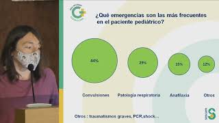 Sesión de Pediatría Emergencias Pediátricas en Guadalajara [upl. by Cirdnek]