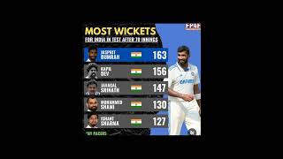 Most wicket Pacer test [upl. by Blumenfeld]