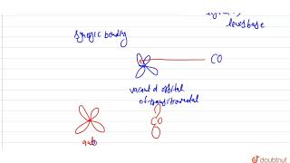 What is the effect of synergic bonding interactions in a metal carbonyl complex   12  COORD [upl. by Retsub]