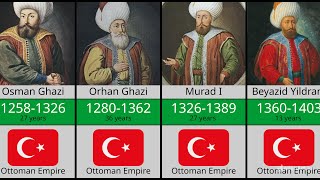 Timeline of Sultans of the Ottoman Empire 1299 and 1922 [upl. by Mouldon]