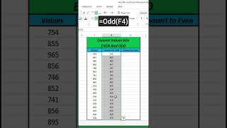 Even amp Odd Numbers  odd and even formula in excel  Shorts [upl. by Yuzik]