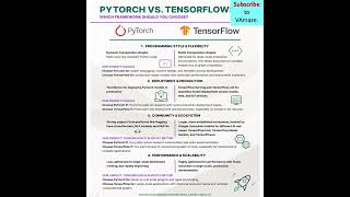 A comparison of PyTorch Vs TensorFlow in 60 secMost popular two Open Source ML platform ai ml [upl. by Aynuat552]