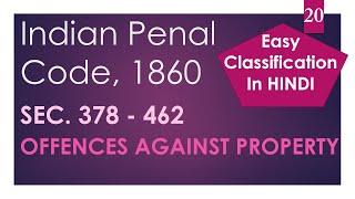 Classification of offences against property  Indian Penal Code [upl. by Assiled220]