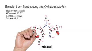 Die Bestimmung von Oxidationszahlen  Beispiele von organischen und anorganischen Verbindungen [upl. by Niloc]