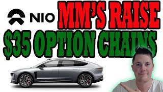 NIO Shorts INCREASE 2M ⚠️ MMs Options NEW NIO 35 Chains │ Onvo Weekly Sales DOWN 37 [upl. by Aicetal]